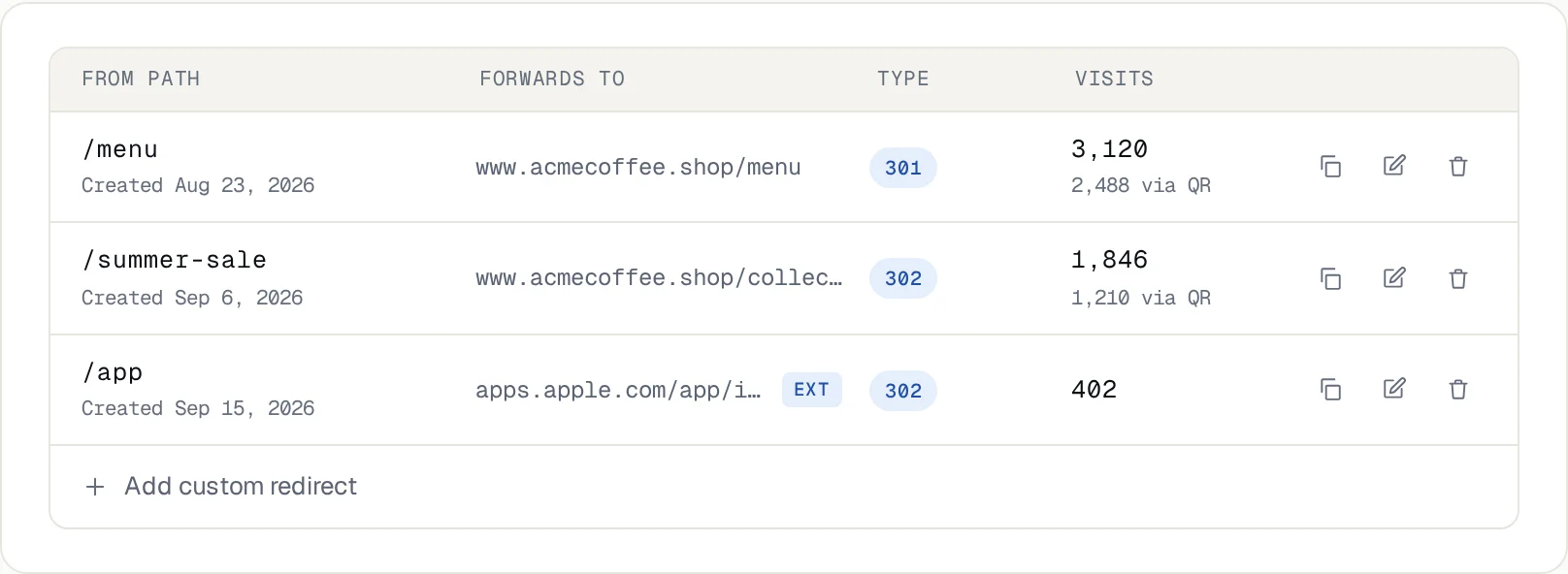Custom paths table with visits and visits via QR per path