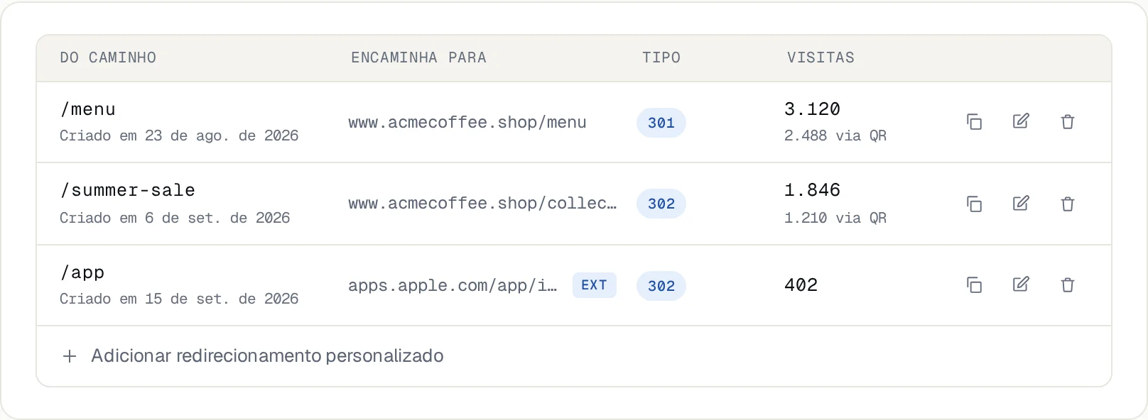 Tabela de caminhos personalizados com visitas e visitas via QR por caminho