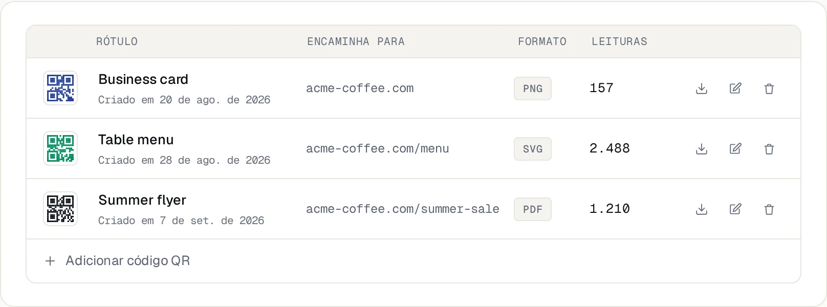 Tabela de códigos QR com o número de leituras por código